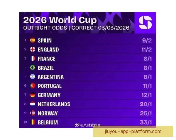 美加墨世界杯夺冠赔率最新分析与热门竞猜趋势解读