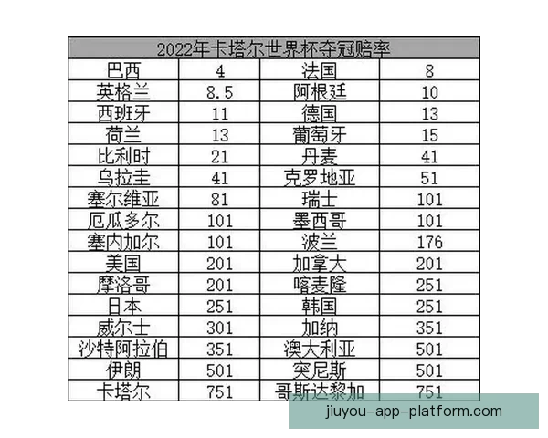 世界杯足球赛最新竞猜赔率解析与冠军热门对比分析